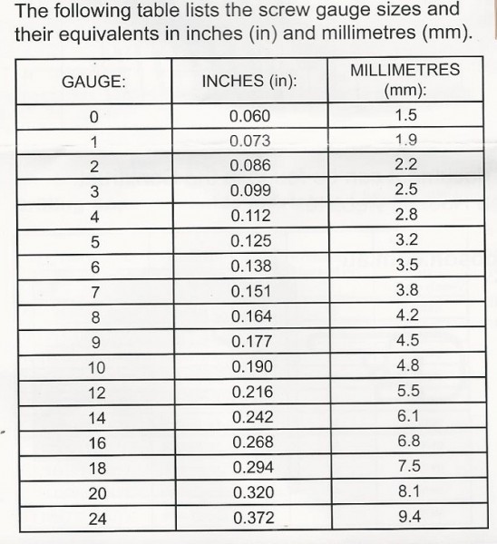 Screw Diameter Chart – Rolleston Mens Shed